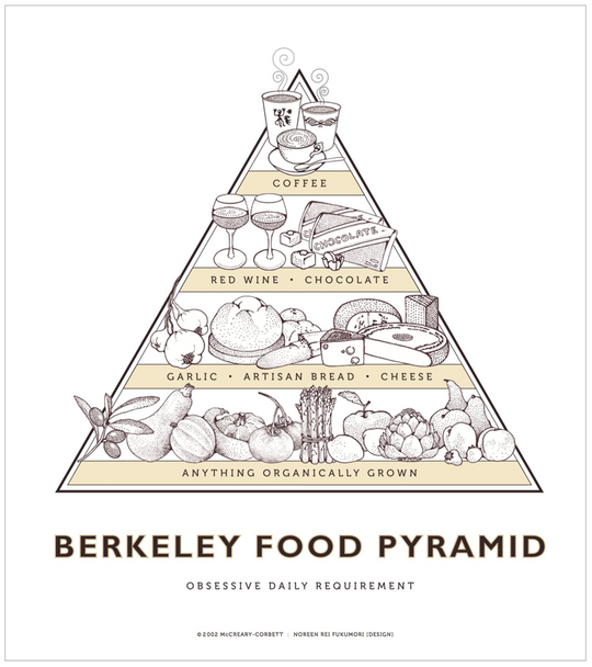 2014 Berkeley Food Pyramid Poster - Earthtones - 24" x 27"