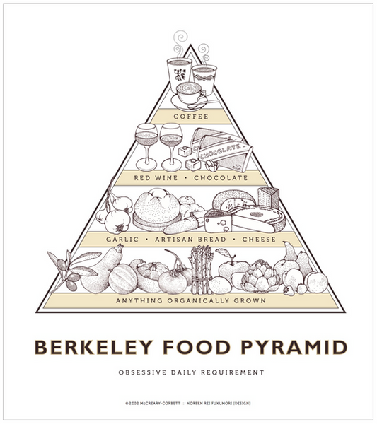 2014 Berkeley Food Pyramid Poster - Earthtones - 24" x 27"