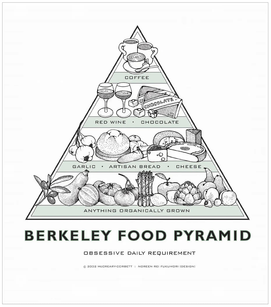 Limited Edition! Original Berkeley Food Pyramid Poster - Green - 14" x 17"