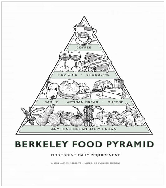 Limited Edition! Original Berkeley Food Pyramid Poster - Green - 14" x 17"
