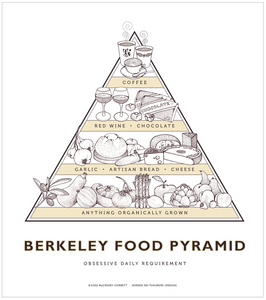 2014 Berkeley Food Pyramid Posters - Earthtones - 24" x 27"