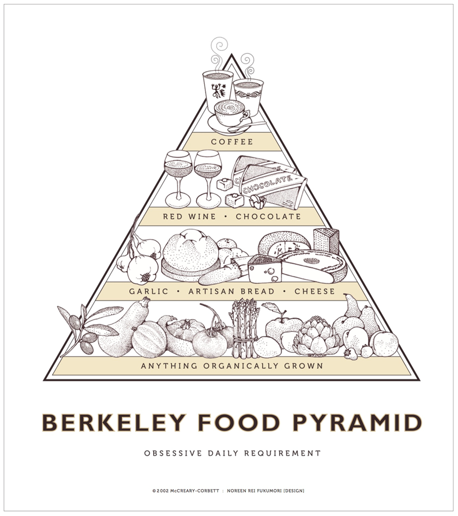 2014 Berkeley Food Pyramid Posters - Earthtones - 24