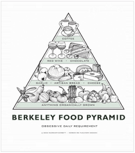 Load image into Gallery viewer, Original Berkeley Food Pyramid Posters - Green - 14&quot;x17&quot;
