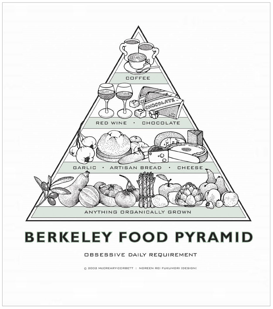 Original Berkeley Food Pyramid Posters - Green - 14